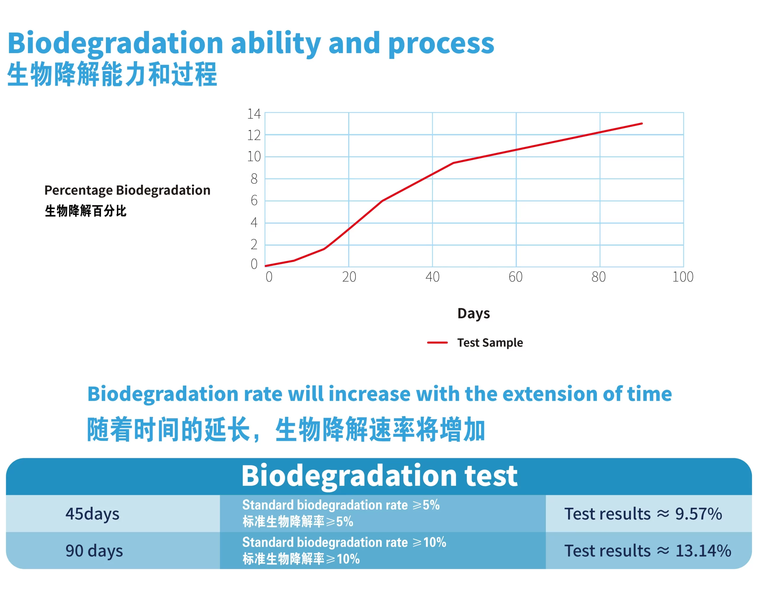 Biodegradable nitrile gloves packaging options showing custom branding capability