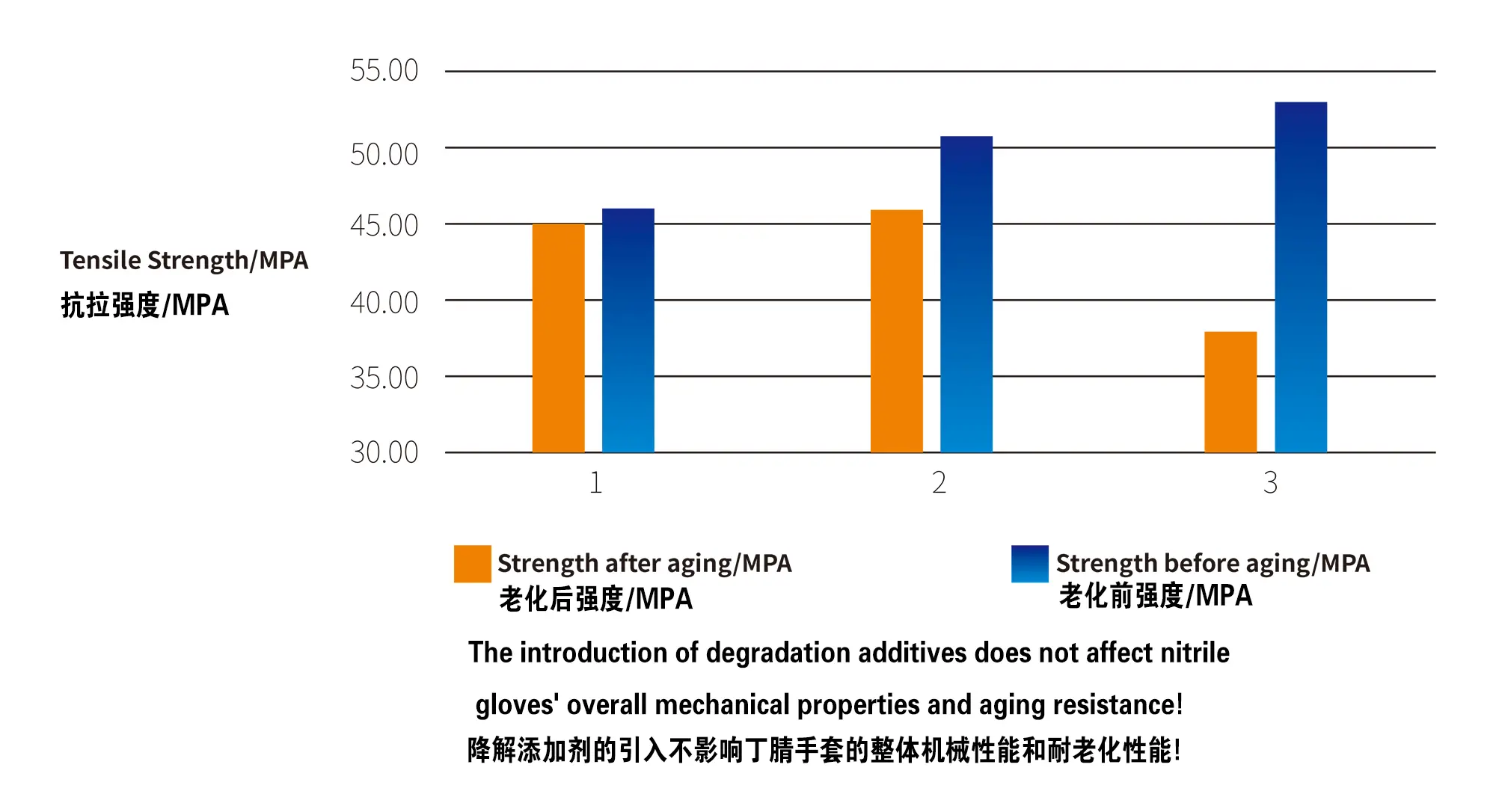 Blue biodegradable nitrile gloves arranged in bulk packaging for wholesale distribution