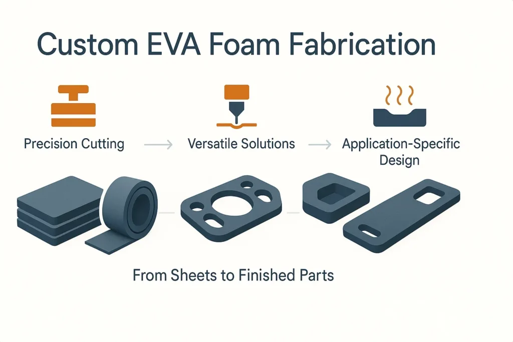 Comprehensive Guide to Custom EVA Foam Fabrication